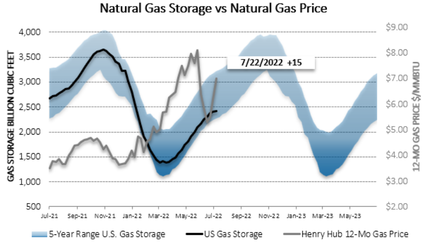 Chart1_Energy_Market_Intelligence_Commercial