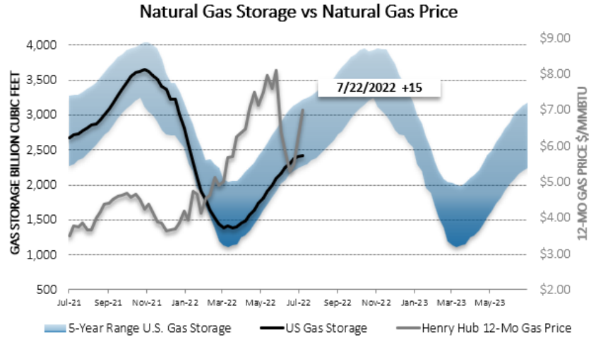 Chart1_Energy_Market_Intelligence_Commercial Chart1_Energy_Market_Intelligence_Commercial