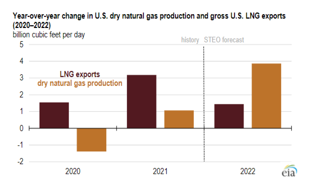 Chart4_Energy_Market_Intelligence_Commercial Chart4_Energy_Market_Intelligence_Commercial