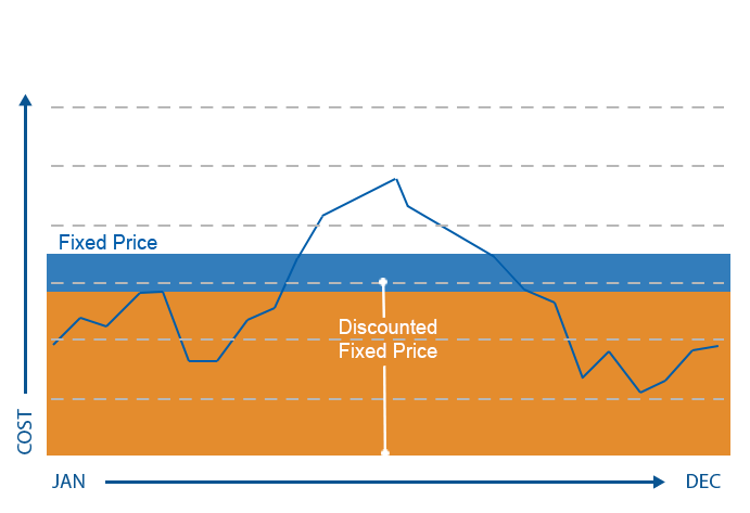 IMG_Energy_Product_Graph_Extendables IMG_Energy_Product_Graph_Extendables