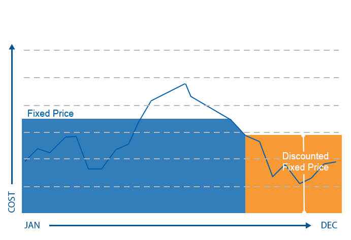 IMG_Energy_Product_Graph_Extnd_BE IMG_Energy_Product_Graph_Extnd_BE