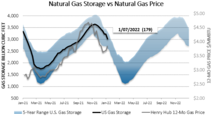 Chart1_Energy_Market_Intelligence_Commercial