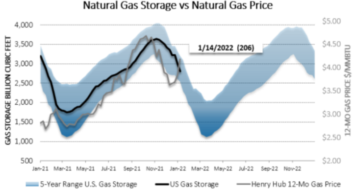 Chart1_Energy_Market_Intelligence_Commercial