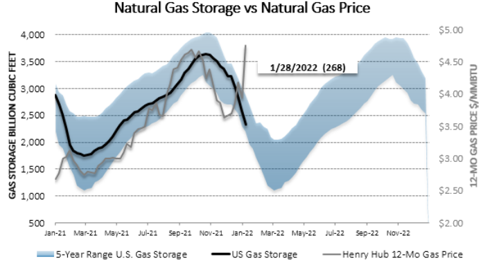 Chart1_Energy_Market_Intelligence_Commercial