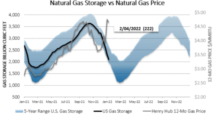 Chart1_Energy_Market_Intelligence_Commercial