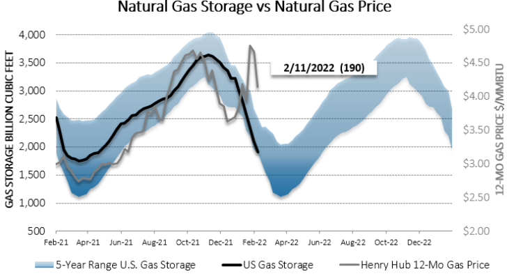 Chart1_Energy_Market_Intelligence_Commercial