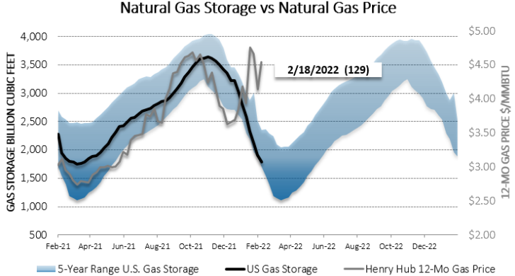 Chart1_Energy_Market_Intelligence_Commercial