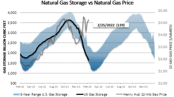 Chart1_Energy_Market_Intelligence_Commercial