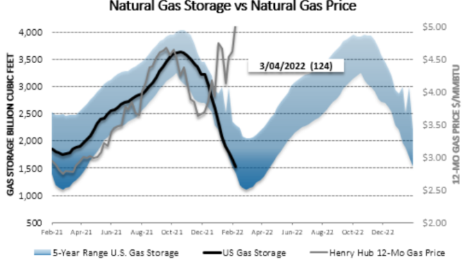 Chart1_Energy_Market_Intelligence_Commercial