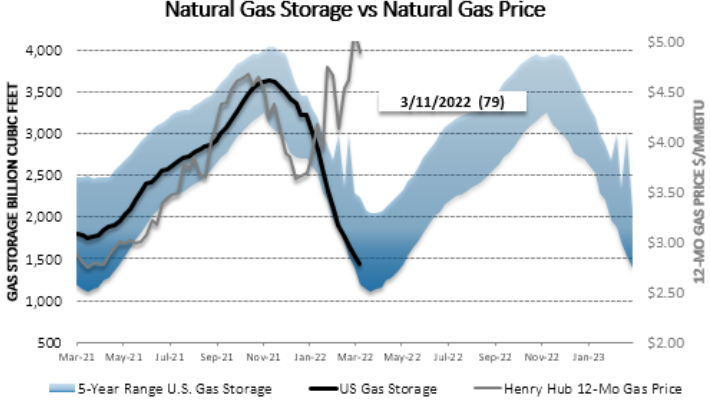 Chart1_Energy_Market_Intelligence_Commercial