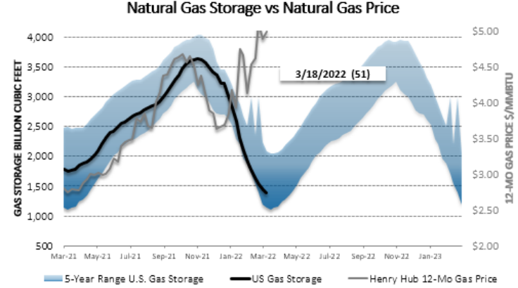 Chart1_Energy_Market_Intelligence_Commercial