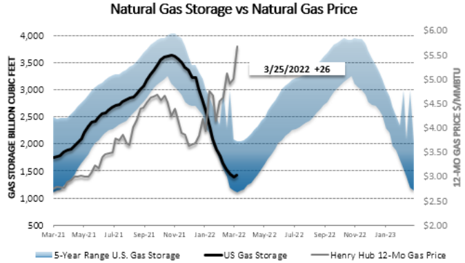 Chart1_Energy_Market_Intelligence_Commercial