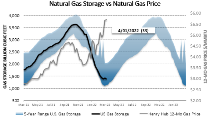 Chart1_Energy_Market_Intelligence_Commercial