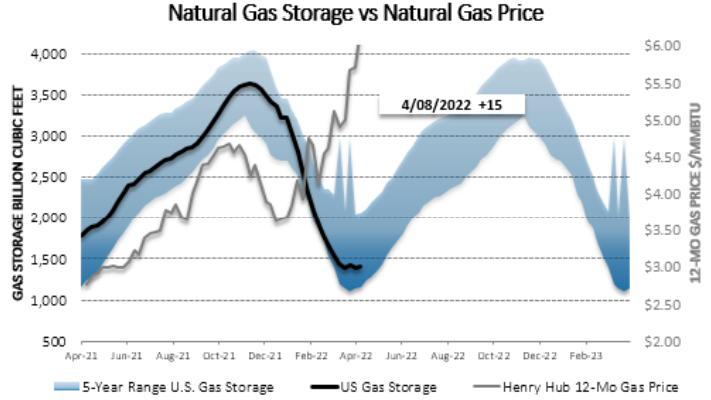 Chart1_Energy_Market_Intelligence_Commercial