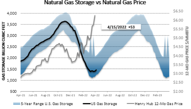 Chart1_Energy_Market_Intelligence_Commercial