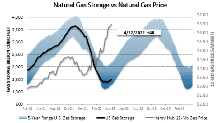 Chart1_Energy_Market_Intelligence_Commercial