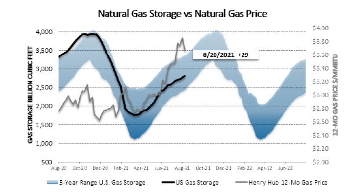 wk34_Chart1_Energy_Market_Intelligence_Commercial_2021wk34.png