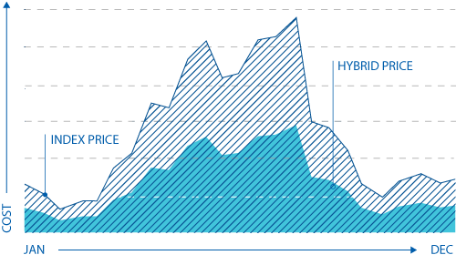 Hybrid-Product-chart636301252931458023